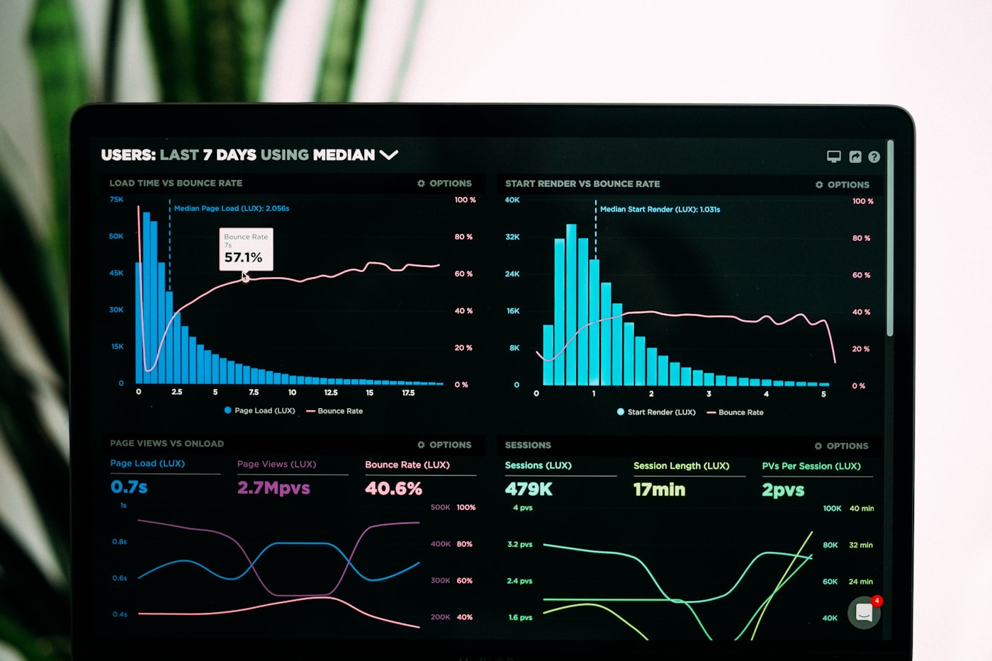MCA — Data Science & Analytics
